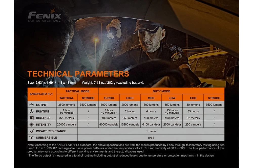 Fenix TK35UE V2 + 18650 Batteries And Charger Bundle 13 Fenix TK35UE V2 + 18650 Batteries And Charger Bundle - Image 13