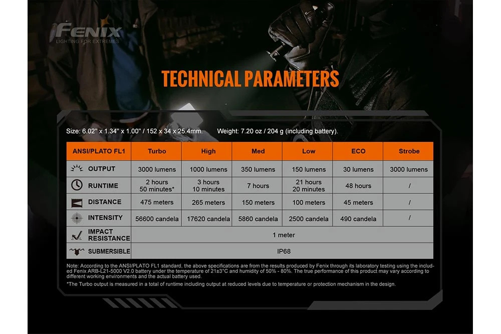 Fenix TK20R V2.0 Rechargeable Flashlight With FREE T5 Tactical Pen (optional) 17 Fenix TK20R V2.0 Rechargeable Flashlight With FREE T5 Tactical Pen (optional) - Image 17