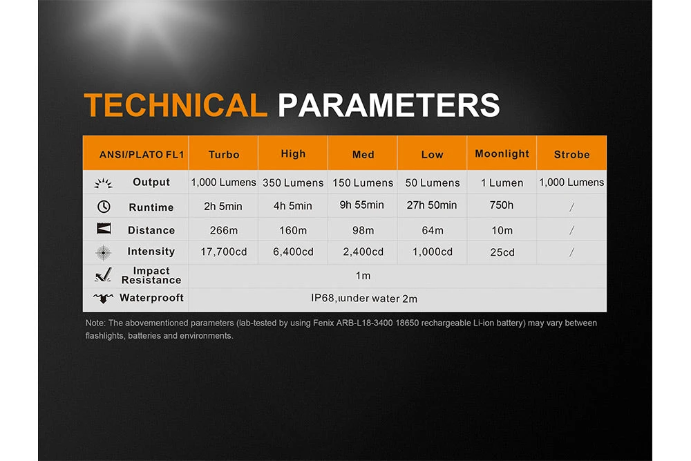 Fenix UC35 V2.0 LED Rechargeable EDC Flashlight 13 Fenix UC35 V2.0 LED Rechargeable EDC Flashlight - Image 13