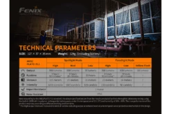 Fenix WT16R Rechargeable Work Light 31 Fenix WT16R Rechargeable Work Light -Fenix Shop WT16R 13 62214