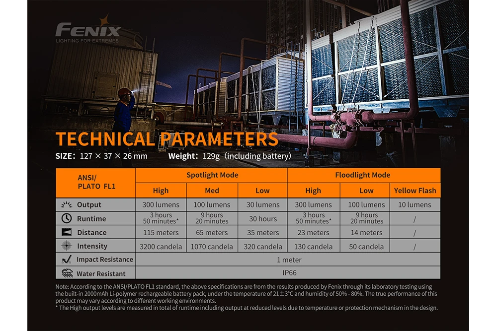 Fenix WT16R Rechargeable Work Light 14 Fenix WT16R Rechargeable Work Light - Image 14